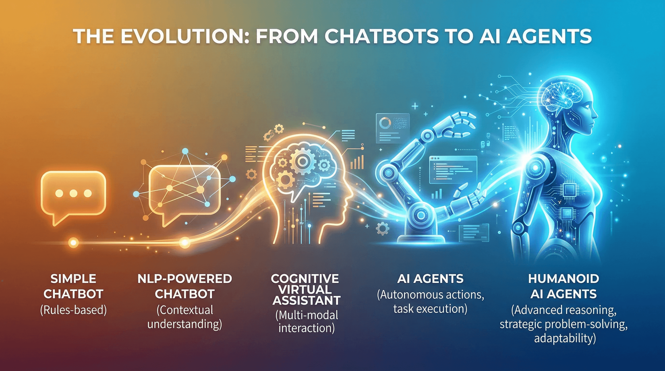 Dai chatbot agli agenti AI: l'evoluzione dell'automazione aziendale